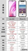在线和离线调整，请参阅Symphony X23版本以评估单