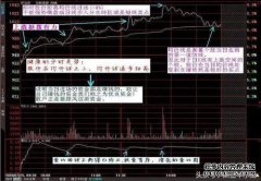 拥有A股的真正强大的人：宕机的分时方法是通过