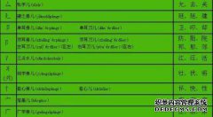 彼此的自由基是什么？