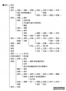 嫡庶是什么意思？