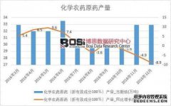 中国3D玻璃供应，市场分析和生产统计