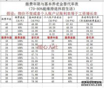 今年退休人员支付了多少煤费？它会在几个月内