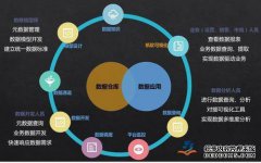 大数据能做什么？