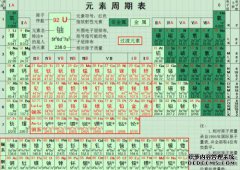 化学的20种元素的符号是什么？
