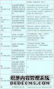 nF电容单元怎么样？