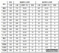 天津五星中学最好吗？这座城市的湖面入口不能