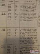 [甜苏定西的古名叫名]甜表定西古今名桌