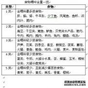 宁宁是预防高粱的有效方法