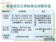 大剂量漂白加捣固对大鼠结肠慢速便秘的影响5
