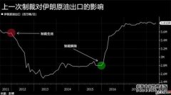 [市场新闻]在制裁的背景下，伊朗需要使用大型储